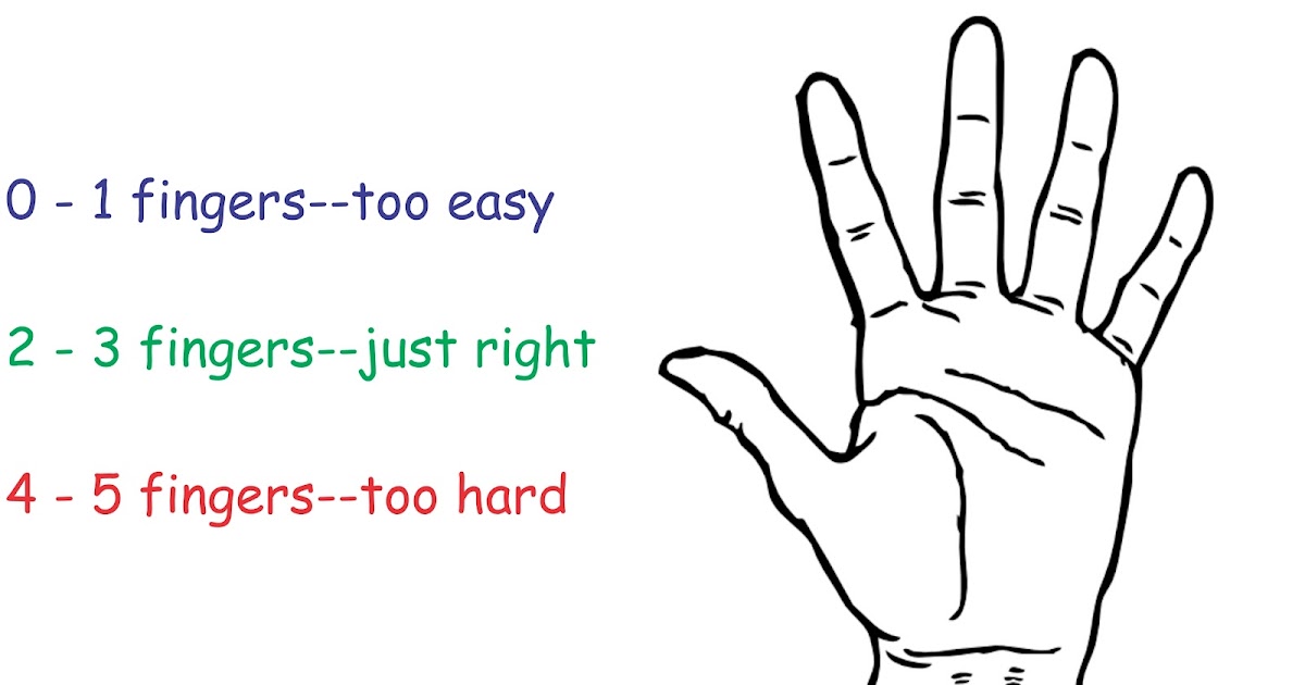 The Five Finger Rule--Choosing a "Just Right" Book.