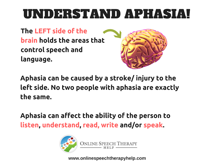 Online speech help