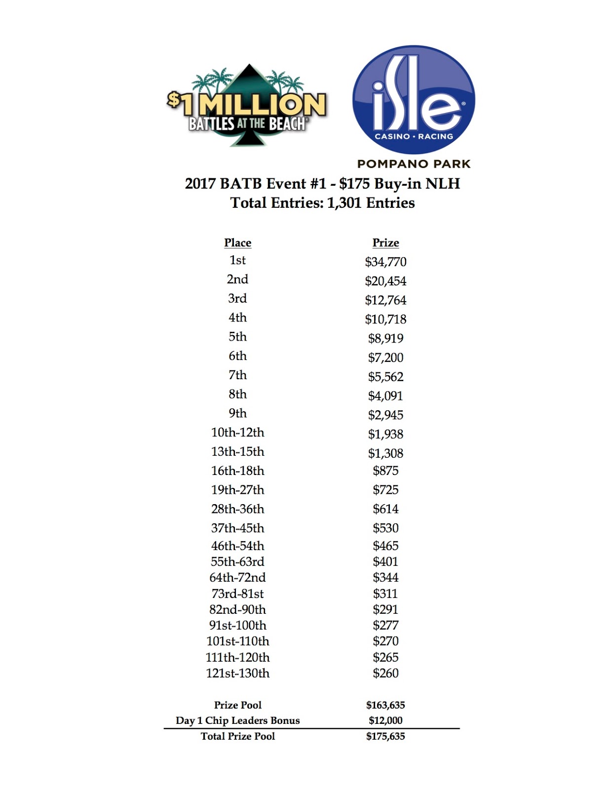 Isle Poker Tournament Schedule Isle Poker Tournament Schedule