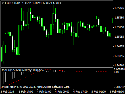 How to use bb on forex