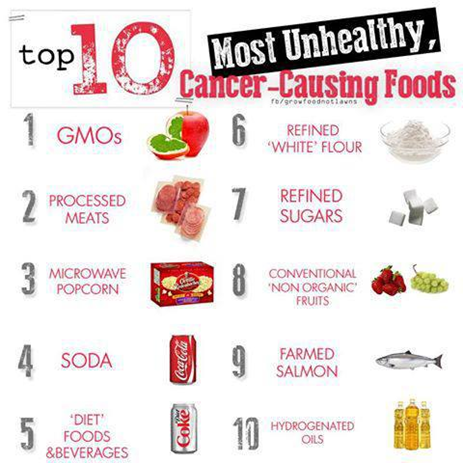 10 Jenis Makanan Penyebab Kanser