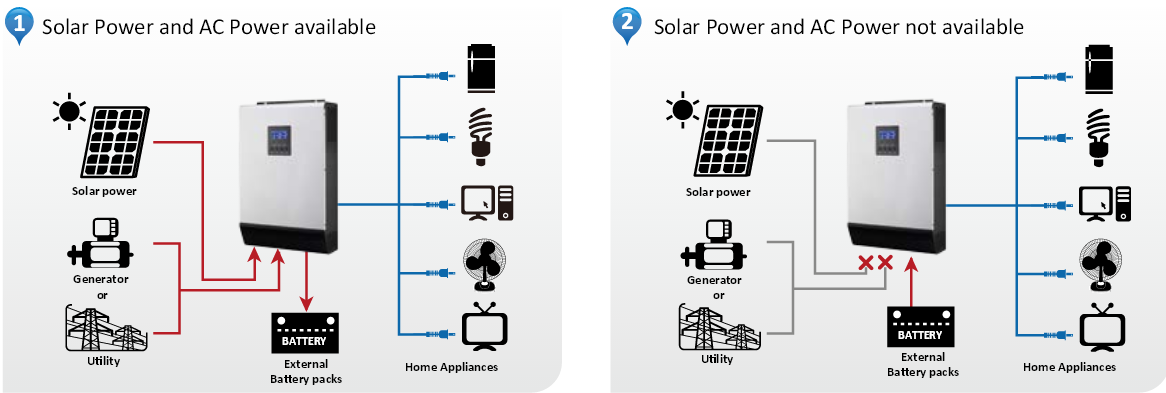 13+ Solar Inverter Schematic | Robhosking Diagram