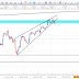 Análisis del DAX 30 en gráfico de 120 minutos.