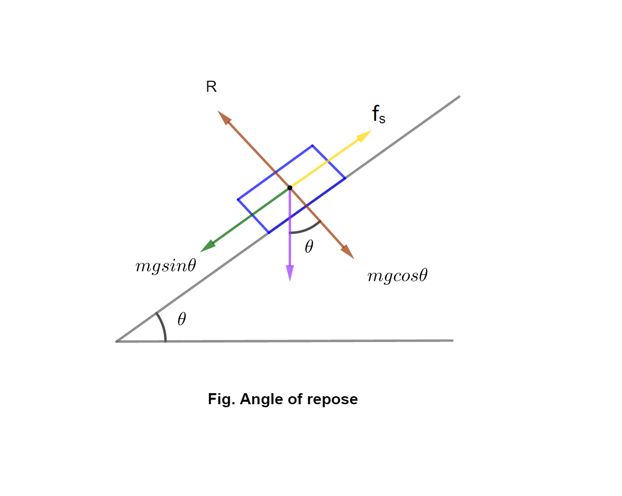 Dynamics Conservation of Linear momentum Friction Numerical