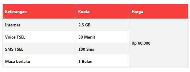 Paket 60.000 Hybrid Kartu Halo Terbaru 2019 Paket 60.000 Hybrid Kartu Halo Terbaru 2019