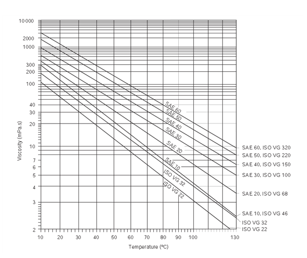 An Introduction To Journal Bearings