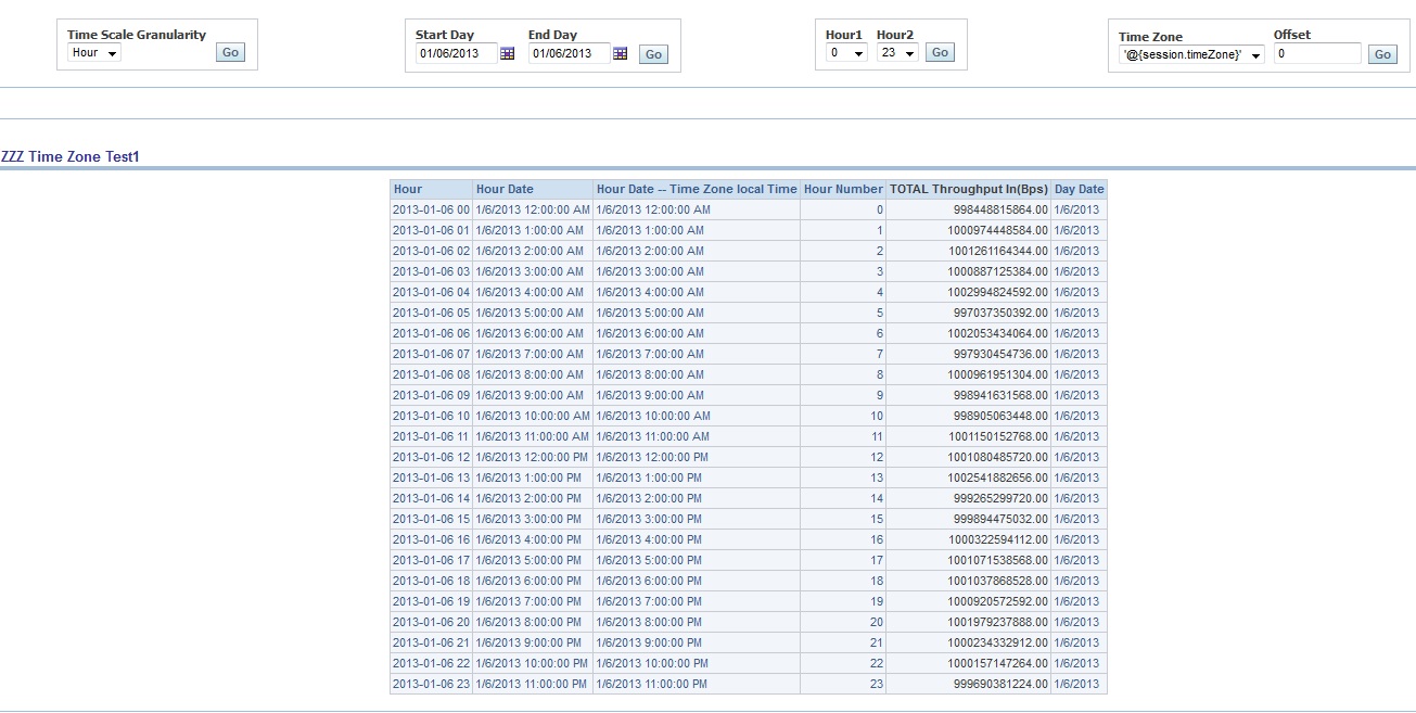 How to build a report that accurately reflects data corresponding to