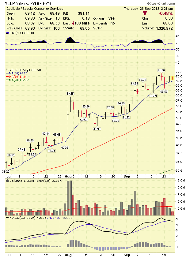 Stock Market Analysis Yelp (YELP) Stock Analysis 9/27/13 September 27