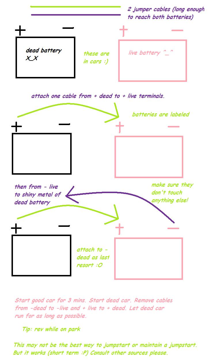 Silly Sloth: Tutorial: How to Jump Start a Car