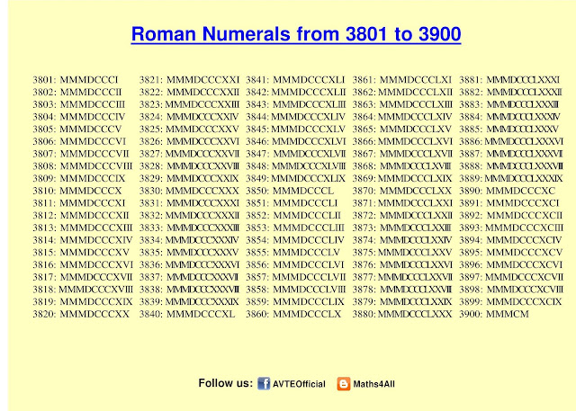 ROMAN NUMERALS 3801 TO 3900