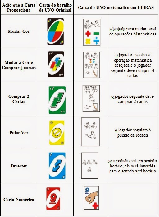 Libras - Ensine Suas Mãos A Falar: UNO EM LIBRAS PARA ALUNOS COM  DEFICIÊNCIA AUDITIVA DO ENSINO FUNDAMENTAL, ANOS FINAIS