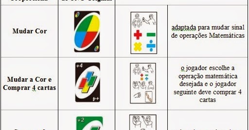 UNO LIBRAS - JOGO DE CARTAS, Exercícios Matemática