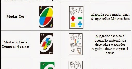 Libras - Ensine Suas Mãos A Falar: UNO EM LIBRAS PARA ALUNOS COM  DEFICIÊNCIA AUDITIVA DO ENSINO FUNDAMENTAL, ANOS FINAIS