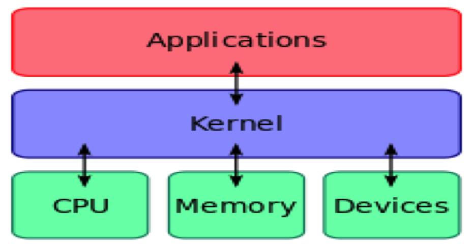 System exe kernel system. Kernel. System Performance NT Kernel.