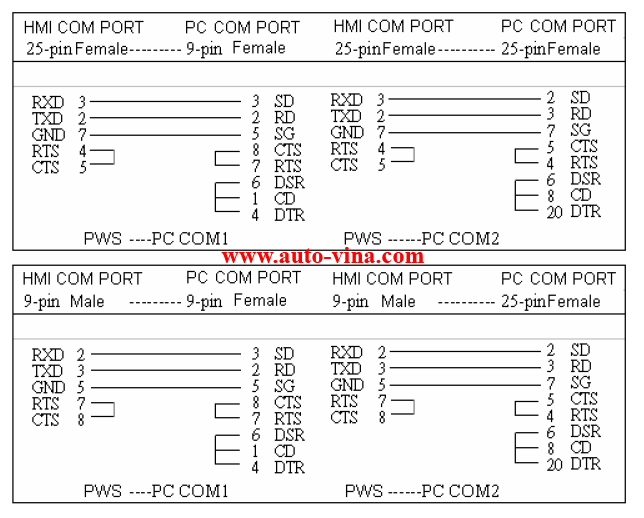 Sơ đồ cáp lập trình HMI Hitech, cable diagram for HMI Hitech