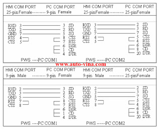 Sơ đồ cáp lập trình Hmi Hitech, cable diagram for HMI Hitech