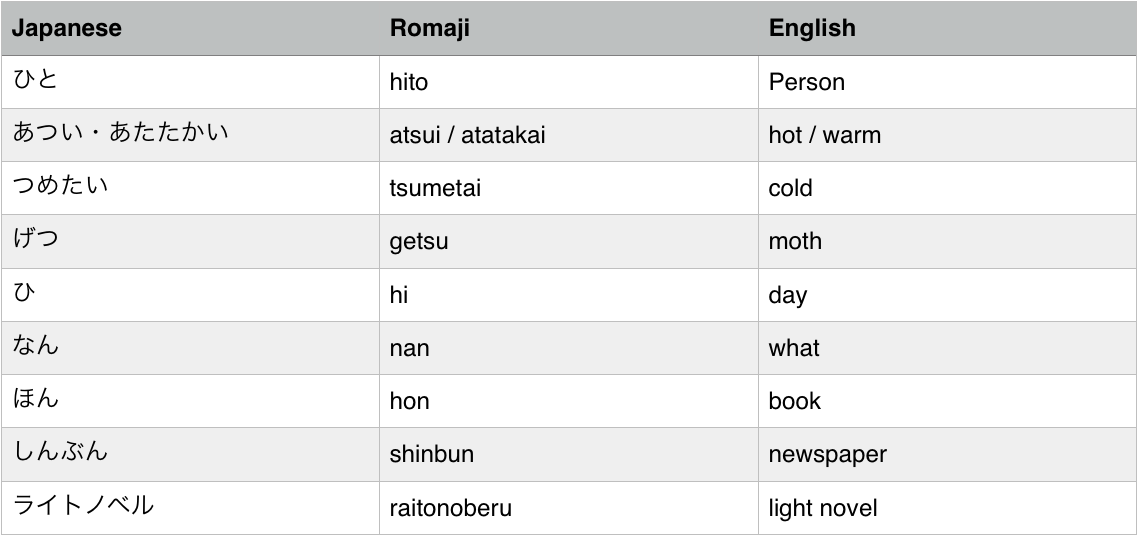 In Love with Japan Lesson 6 Japanese Particles
