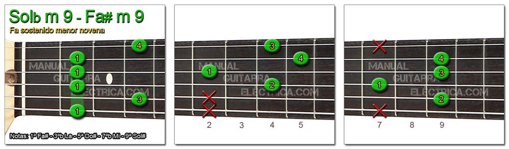 Acordes Guitarra Fa Sostenido menor novena