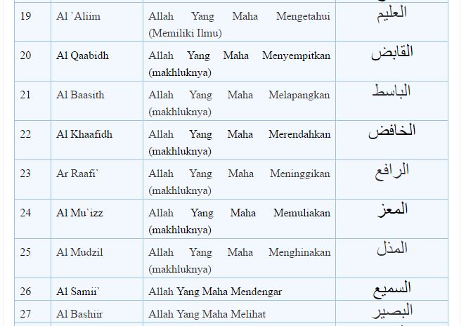 Asmaul husna dan artinya anak