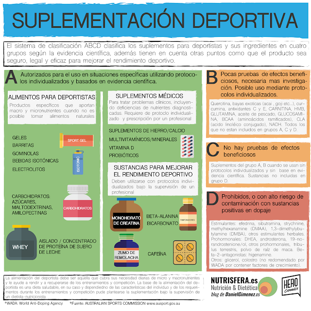 Nutrisfera: INFOGRAFÍAS Nutrisfera: INFOGRAFÍAS