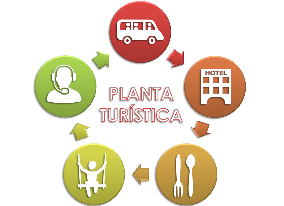 planta