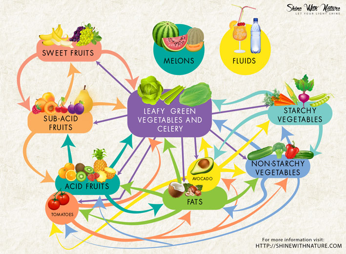What type of green tea helps lose weight image 1