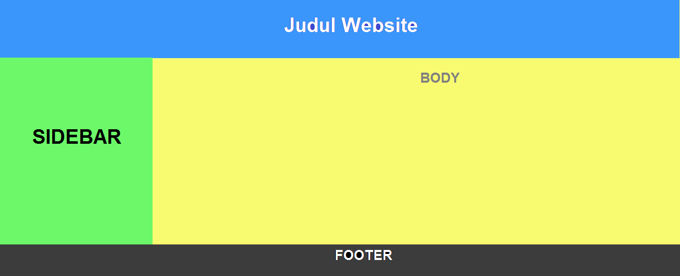 Tutorial Membuat Web Html Sederhana | tutorial belajar dasar html cara membuat tilan web Tutorial Membuat Web Html Sederhana | tutorial belajar dasar html cara membuat tilan web