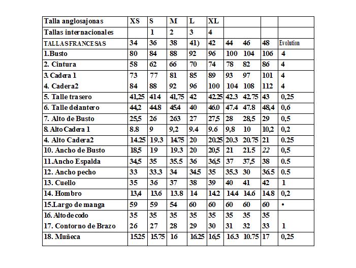 COSTURNDO Tabla de Tallas Francesa
