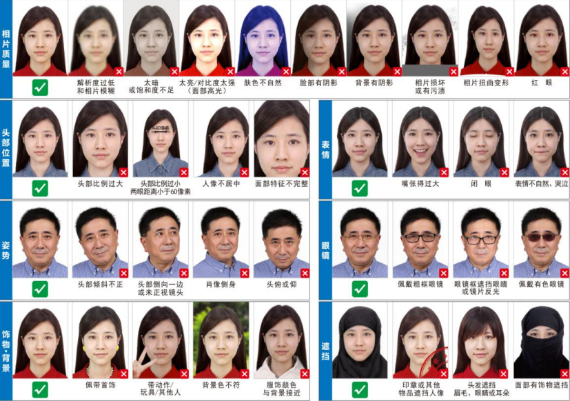 Виза китай требования к фото 2024. Китайская виза требования к фото. Требования к фото на визу в Китай. Виза Китай размер. Фото на китайскую визу.