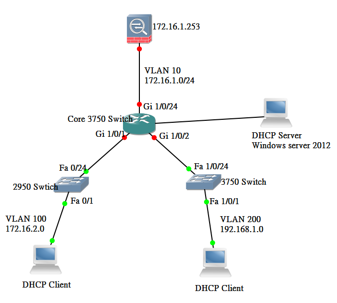 Linux vlan. Cisco l3 Switch. L3 коммутатор Cisco. Cisco Switch VLAN l3. VLAN через l3 коммутатор.