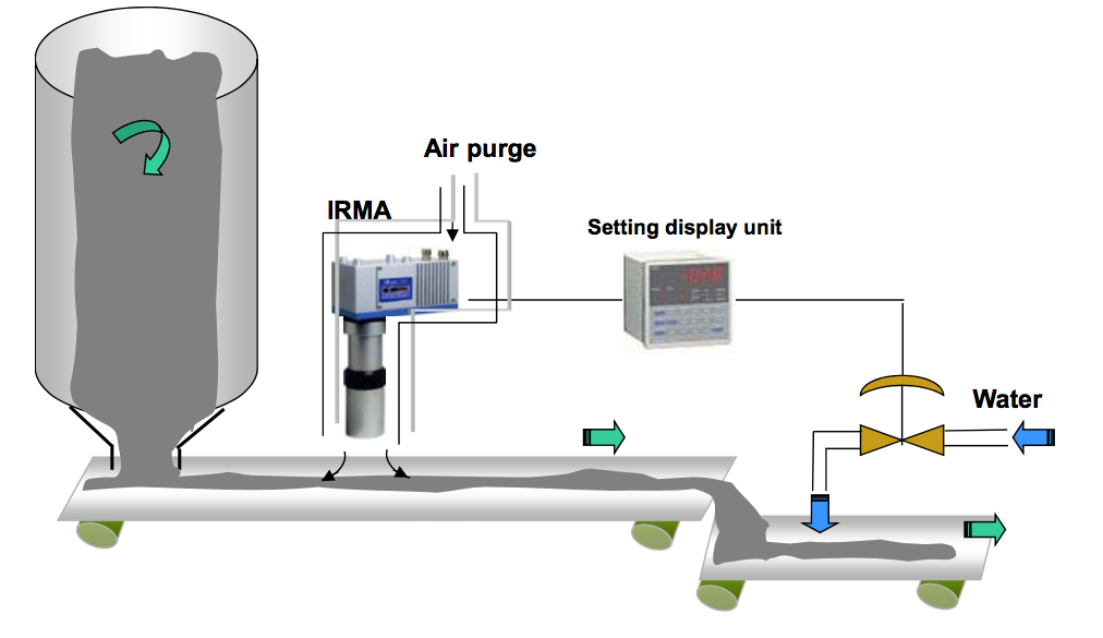 Moisture Measurement for Incinerator Ash Power Specialties