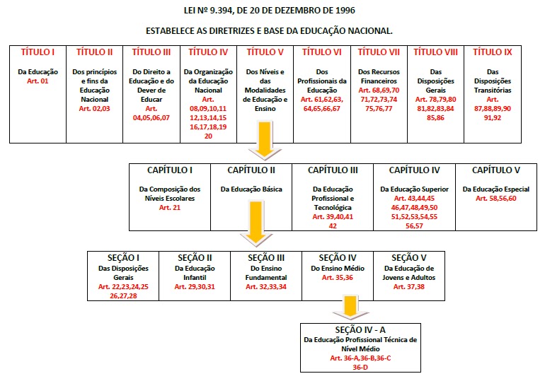 EDUCATION IN THE INTERIOR OF BRAZIL LDB 9394 96 education-in-the-interior-of-brazil-ldb-9394-96