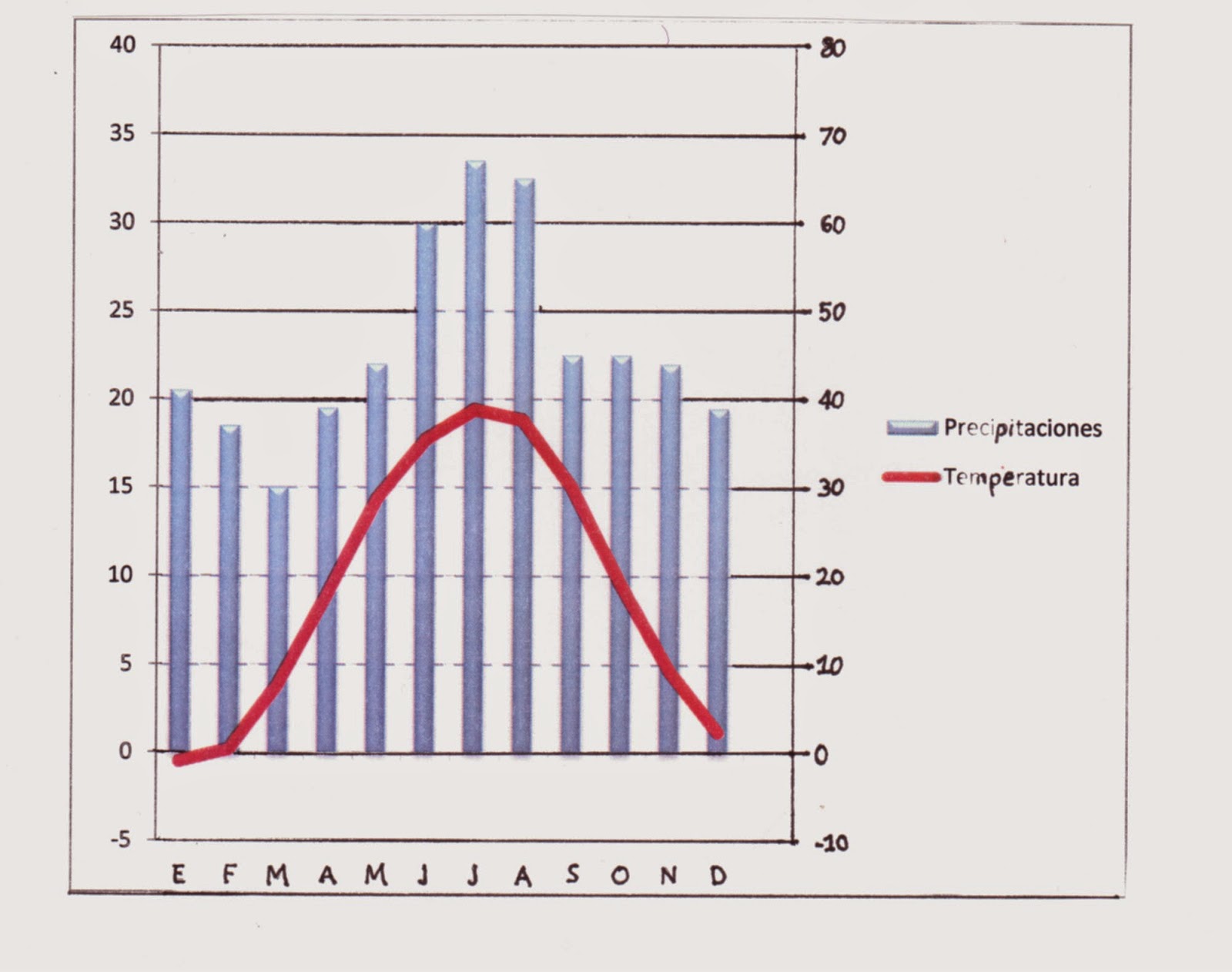 Mi blog de sociales Climograma BERLÍN