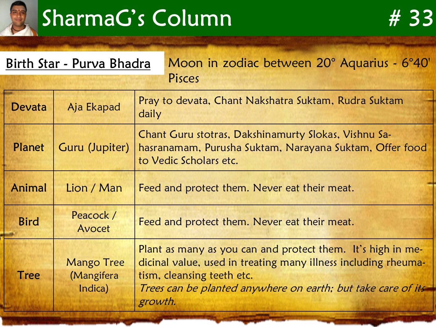 Beyond Astrology: Birth Star (Nakshatra) - Purva Bhadra / Pooruttathi