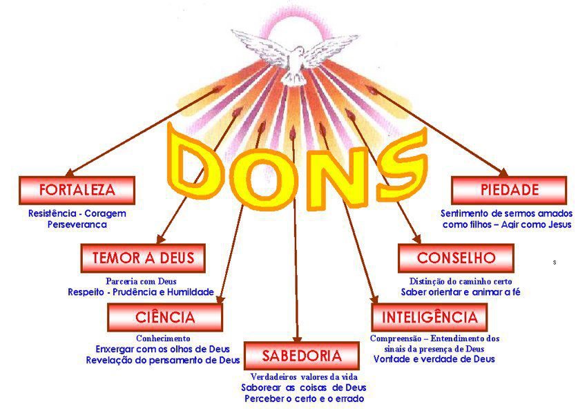 Sou CATEQUISTA de IVC Pentecostes ensine