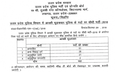 UP Police Constable Horse Rider Recruitment 2018
