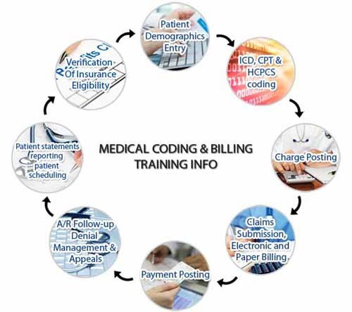 Medical Coding and Billing Institute CPT CPC COC Exam Training: 2017 Medical Coding and Billing Institute CPT CPC COC Exam Training: 2017