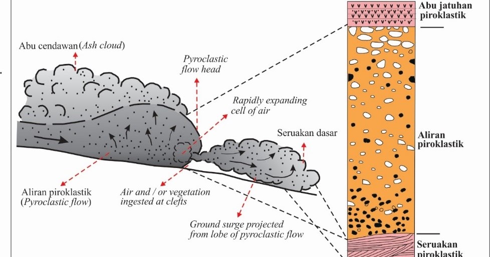 Batuan dan Endapan Produk Gunung Api