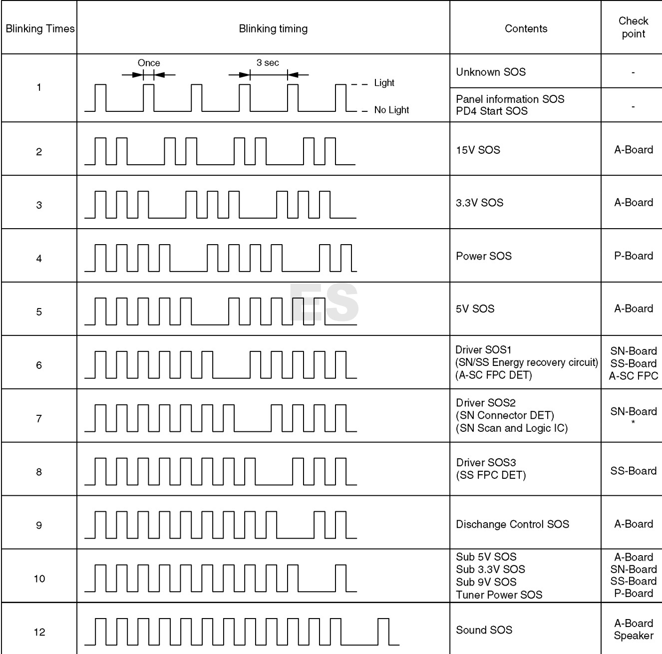 Master Electronics Repair ! HOW TO ENTER SERVICE MODE PANASONIC LCD TV PANASONIC TX37X10B