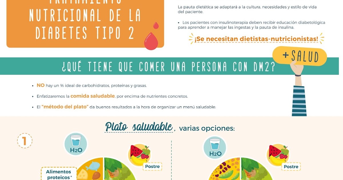 hoja de dieta diabetes tipo 2