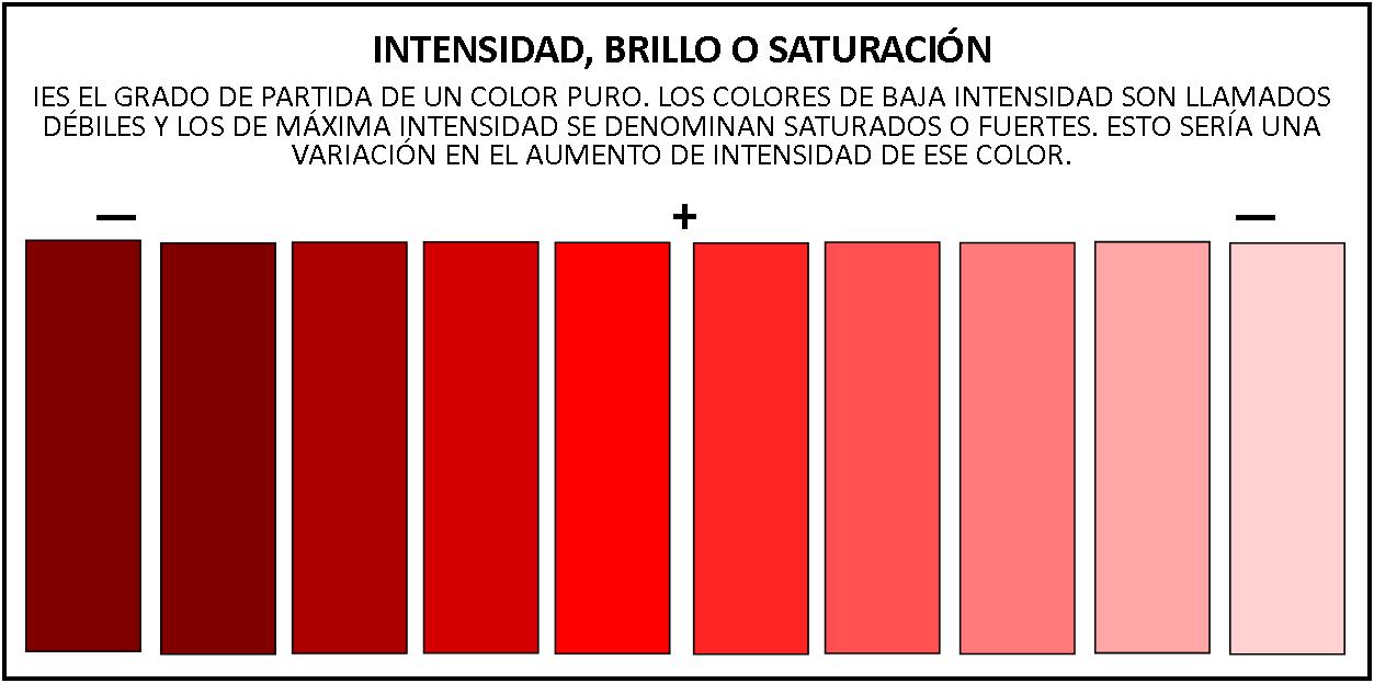 Que Ha Perdido La Intensidad De Los Colores ARTE Y FORMACIÓN: EL COLOR