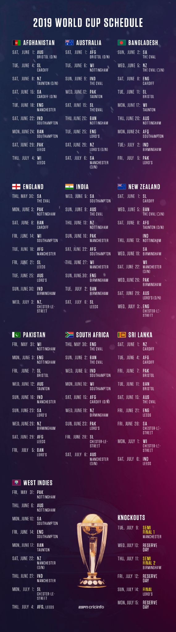 Cricket World Cup 2019 Schedule Photo 