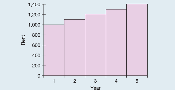 JENIS-JENIS BIAYA,BIAYA VARIABEL, BIAYA TETAP, BIAYA STEP | MATERI