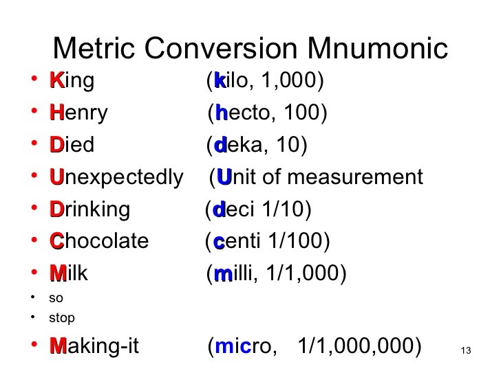 King Henry Chart Metric Conversions