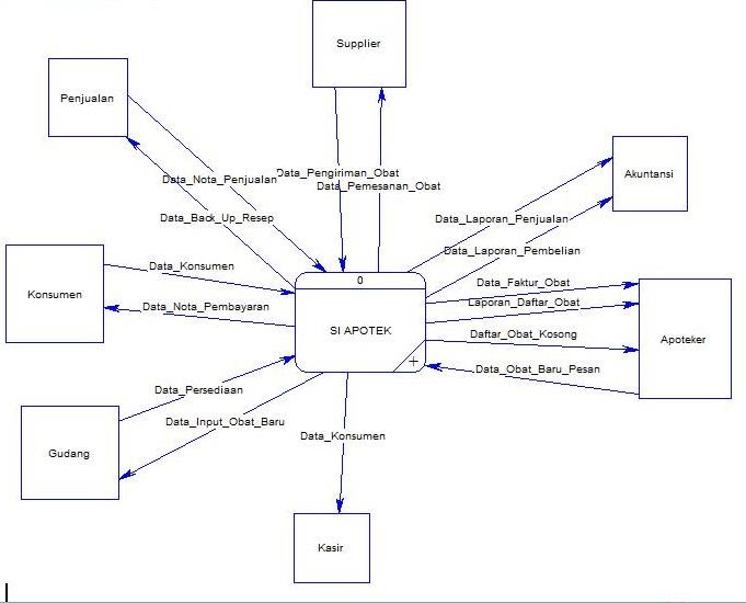 41 contoh diagram hipo images