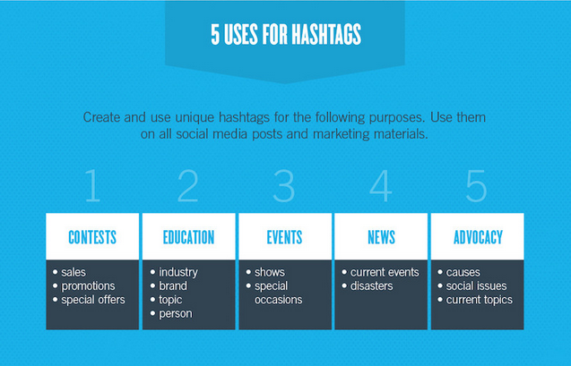 How To Use Hashtags how to use hashtags 5 uses for hashtags, pawan seo world, smo world, smo tips and tricks, pawan sharma bhardwaj, social media optimization, tags, google boy, google expert, google seo, smo expert, tech boy