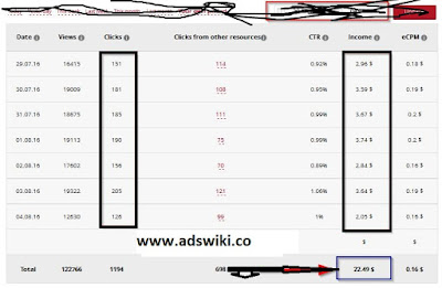 adnow earning reports adnow earning reports
