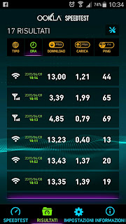 WIFI LENTO VELOCITA' PROBLEMA SOLUZIONE
