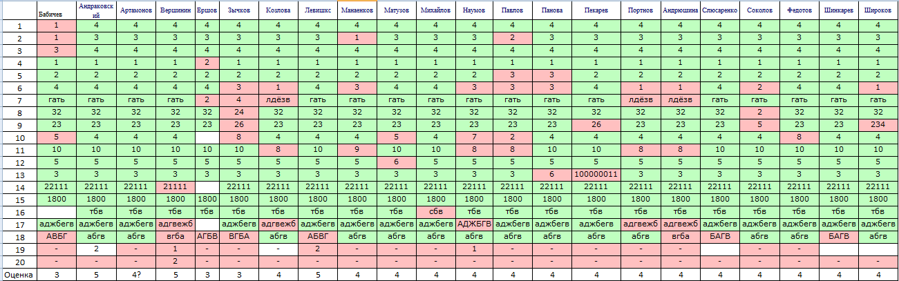 ответы огэ математика 2023 34 регион. когда результаты огэ по русскому языку. ответы огэ. ответы огэ результаты. подсказки на огэ по информатике.