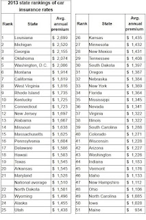 compare auto insurance rates compare auto insurance rates